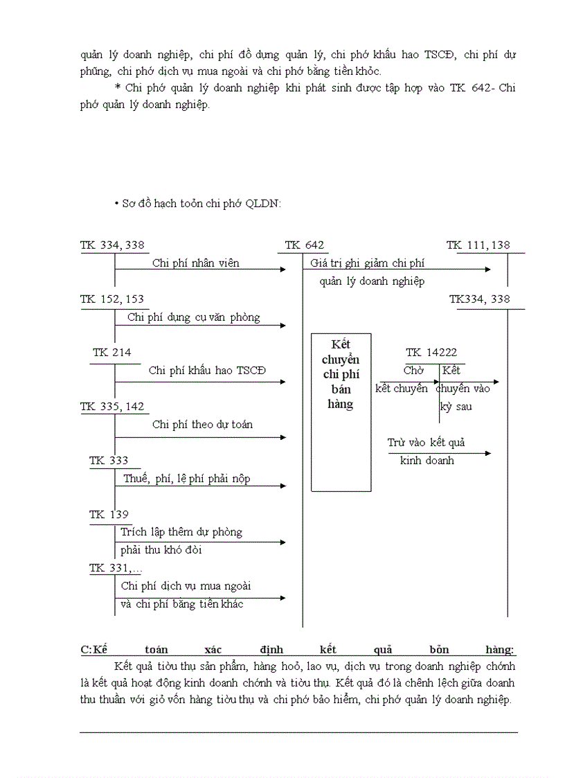 image for page Kế toán thành phẩm, bán hàng và xác định kết quả bán hàng tại công ty Cổ Phần SX-TM Thiên Long