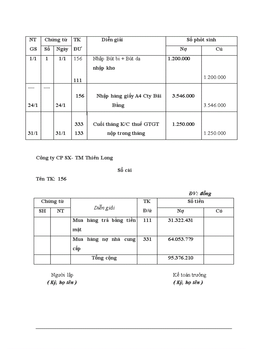 image for page Kế toán thành phẩm, bán hàng và xác định kết quả bán hàng tại công ty Cổ Phần SX-TM Thiên Long