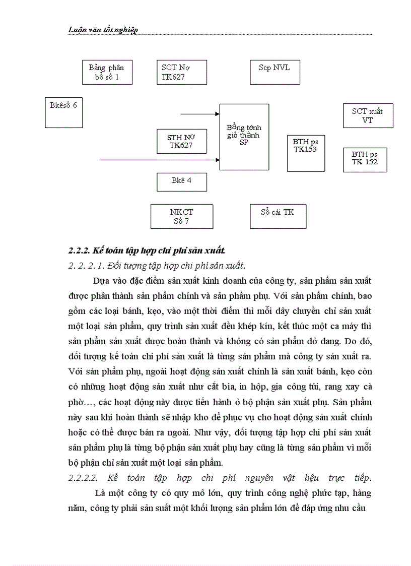 image for page Hoàn thiện kế toán chi phí sản xuất và tính giá thành sản phẩm tại Công ty Cổ phần Bánh kẹo Hải Hà