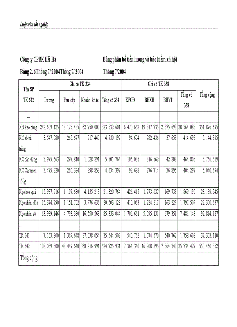 image for page Hoàn thiện kế toán chi phí sản xuất và tính giá thành sản phẩm tại Công ty Cổ phần Bánh kẹo Hải Hà
