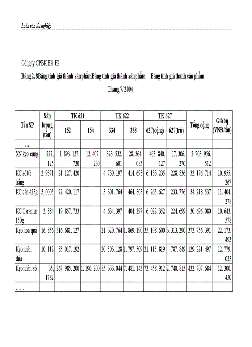 image for page Hoàn thiện kế toán chi phí sản xuất và tính giá thành sản phẩm tại Công ty Cổ phần Bánh kẹo Hải Hà