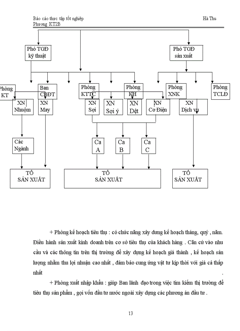 image for page Tổ chức kế toán Nguyên vật liệu tại Công ty Dệt 8-3