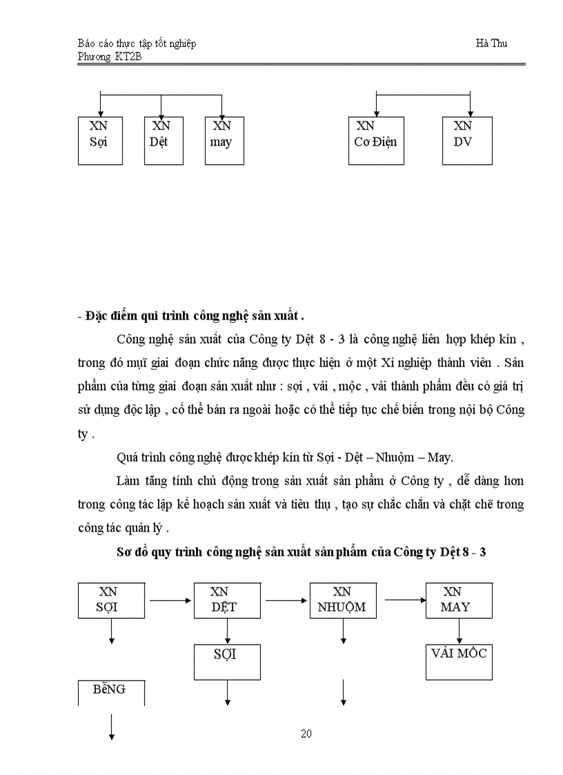 image for page Tổ chức kế toán Nguyên vật liệu tại Công ty Dệt 8-3