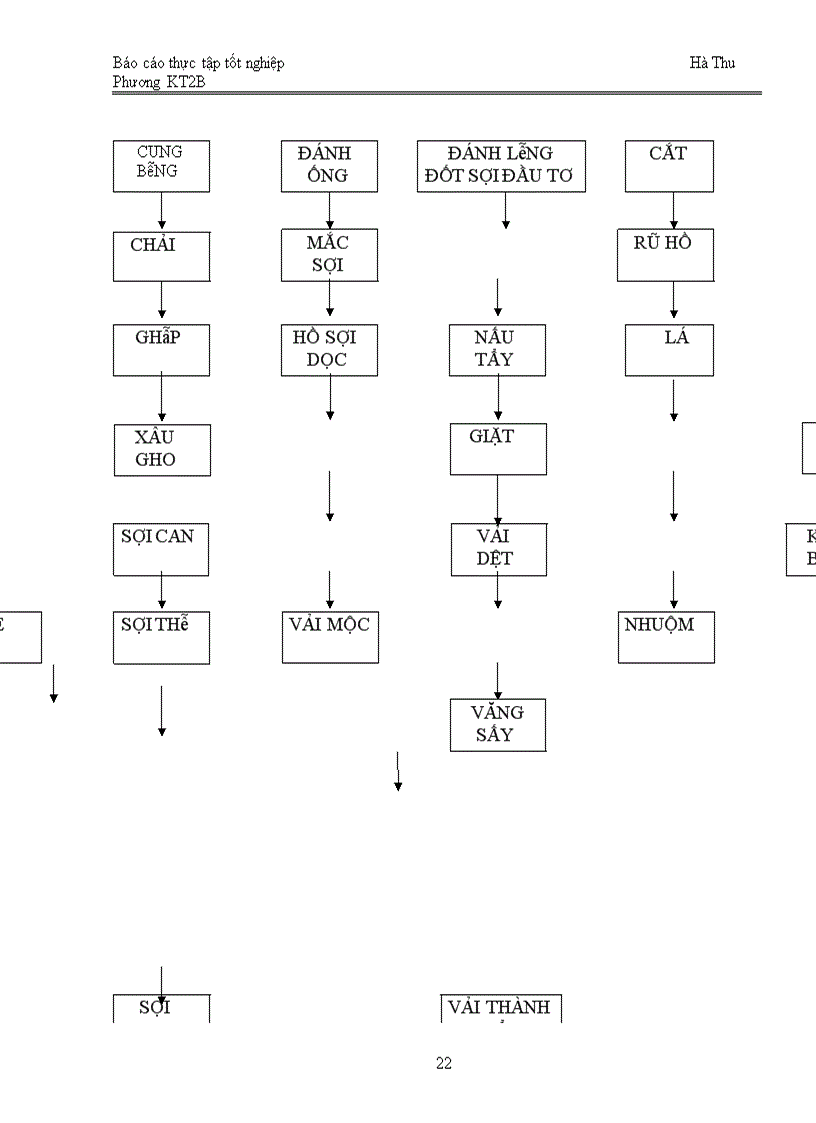 image for page Tổ chức kế toán Nguyên vật liệu tại Công ty Dệt 8-3