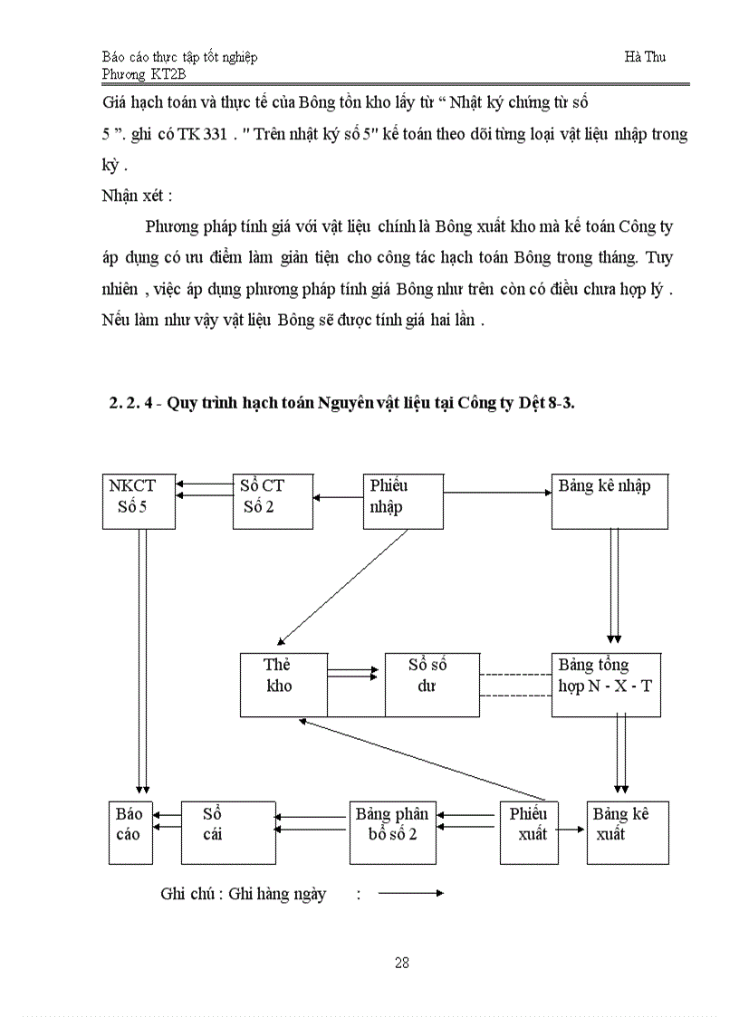 image for page Tổ chức kế toán Nguyên vật liệu tại Công ty Dệt 8-3