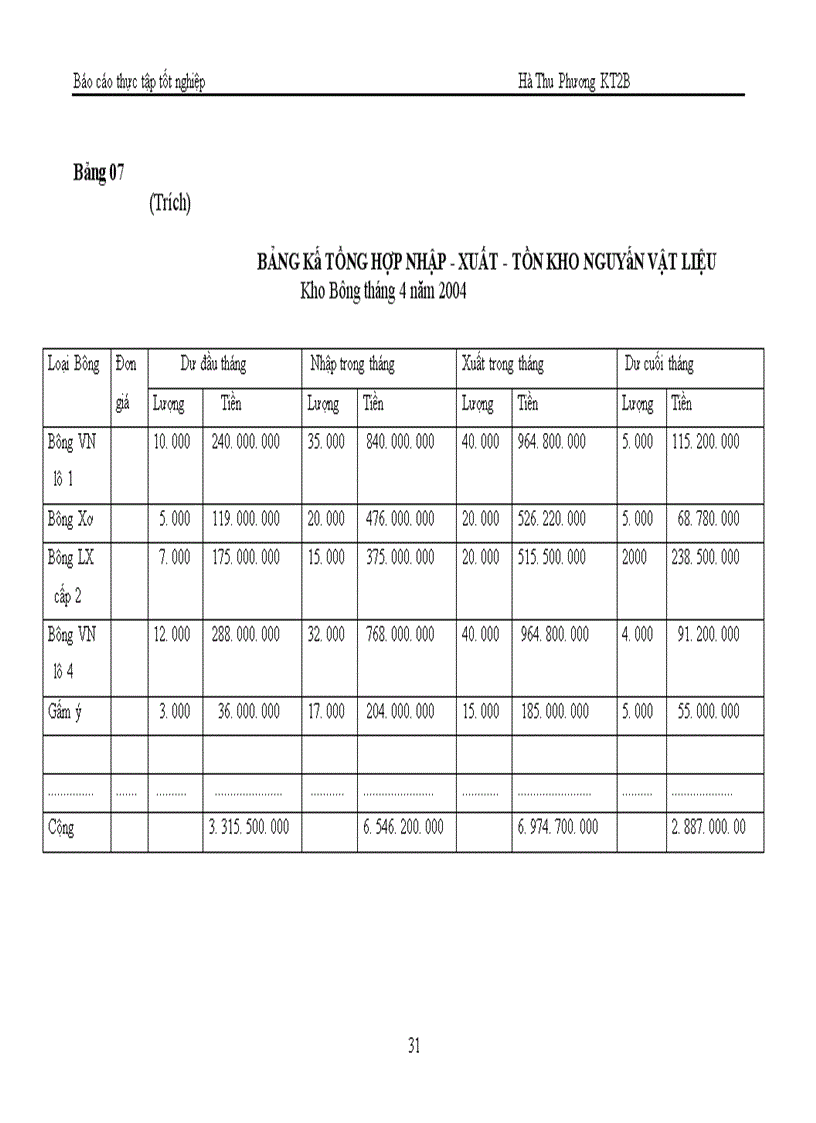 image for page Tổ chức kế toán Nguyên vật liệu tại Công ty Dệt 8-3