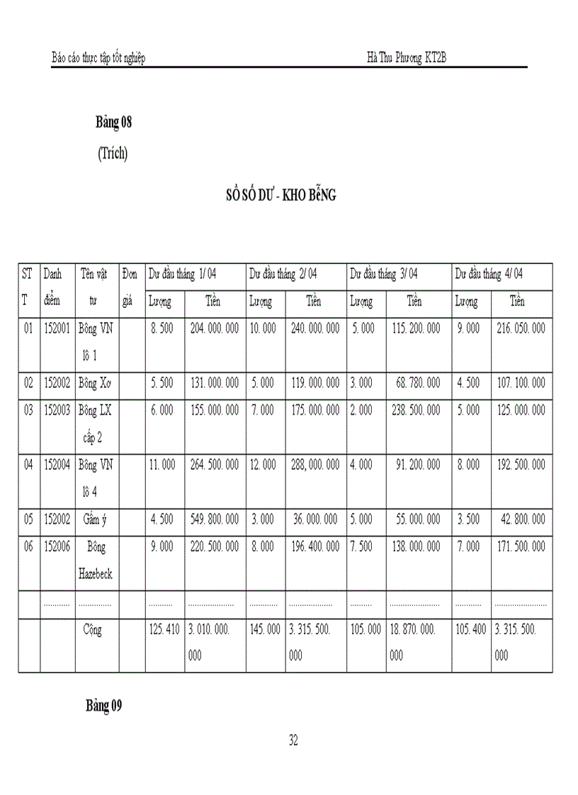 image for page Tổ chức kế toán Nguyên vật liệu tại Công ty Dệt 8-3