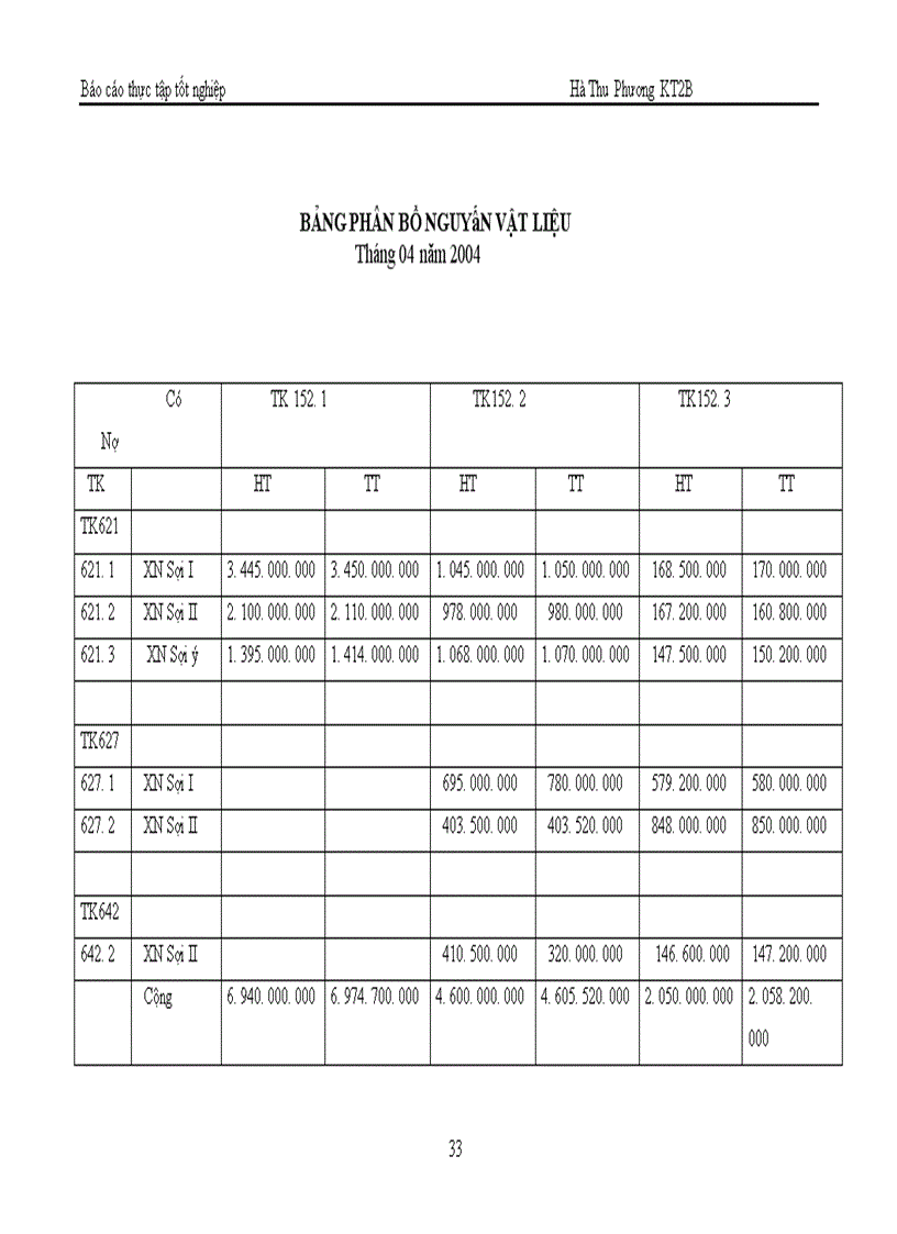 image for page Tổ chức kế toán Nguyên vật liệu tại Công ty Dệt 8-3