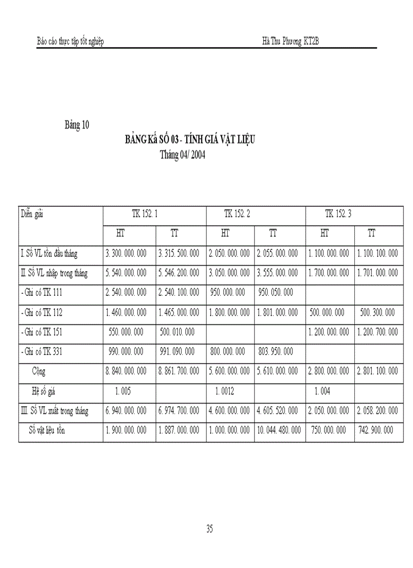 image for page Tổ chức kế toán Nguyên vật liệu tại Công ty Dệt 8-3