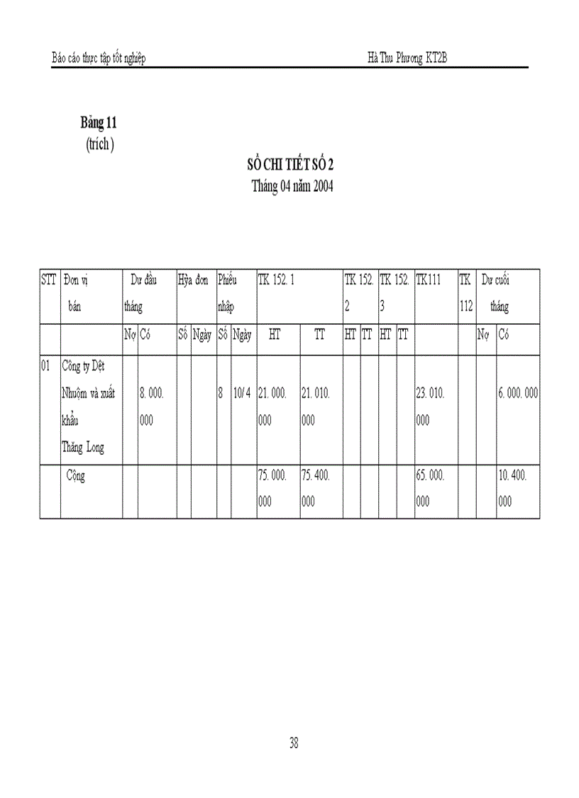 image for page Tổ chức kế toán Nguyên vật liệu tại Công ty Dệt 8-3