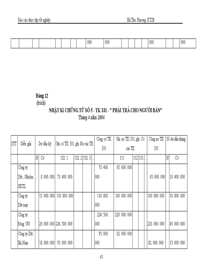 image for page Tổ chức kế toán Nguyên vật liệu tại Công ty Dệt 8-3