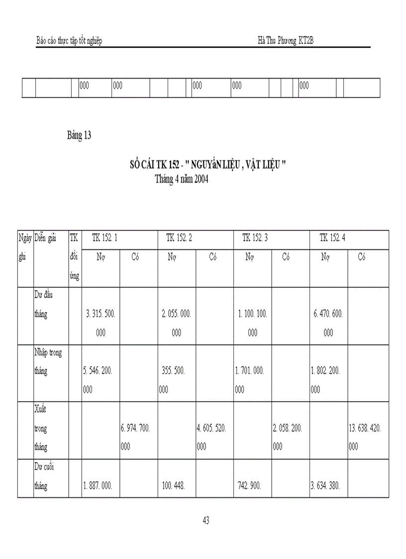 image for page Tổ chức kế toán Nguyên vật liệu tại Công ty Dệt 8-3