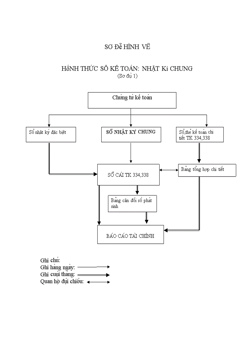 image for page Kế toán các khoản thanh toán với người lao động tại công ty cổ phần chứng khoán Tân Việt
