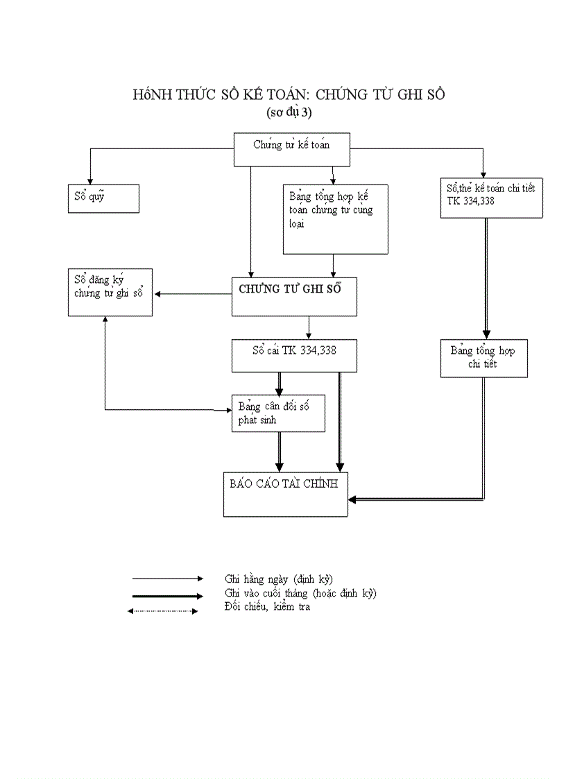 image for page Kế toán các khoản thanh toán với người lao động tại công ty cổ phần chứng khoán Tân Việt