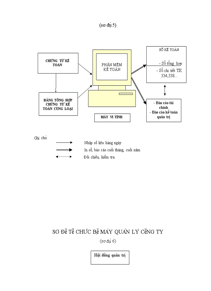 image for page Kế toán các khoản thanh toán với người lao động tại công ty cổ phần chứng khoán Tân Việt