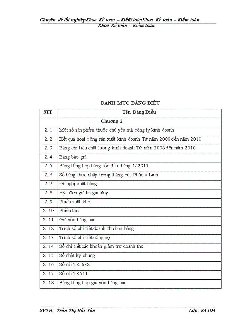 image for page Kế toán doanh thu nhóm hàng dược phẩm tại công ty TNHH dược phẩm Thắng Lợi