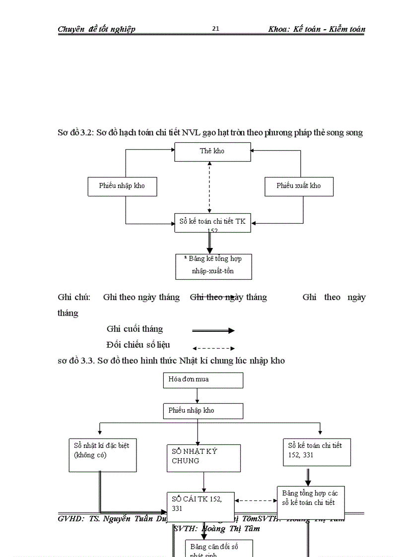 image for page Kế toán nguyên vật liệu gạo hạt tròn công ty cổ phần lương thực Bình Minh.
