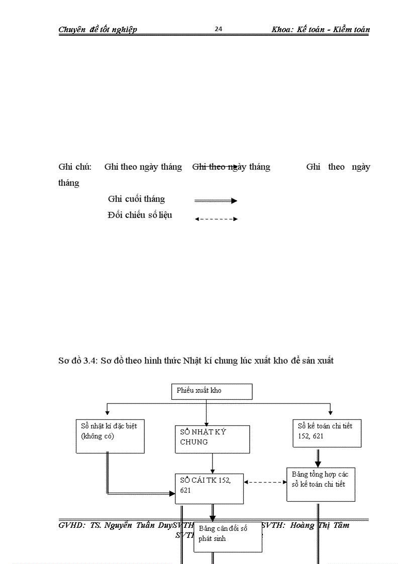 image for page Kế toán nguyên vật liệu gạo hạt tròn công ty cổ phần lương thực Bình Minh.