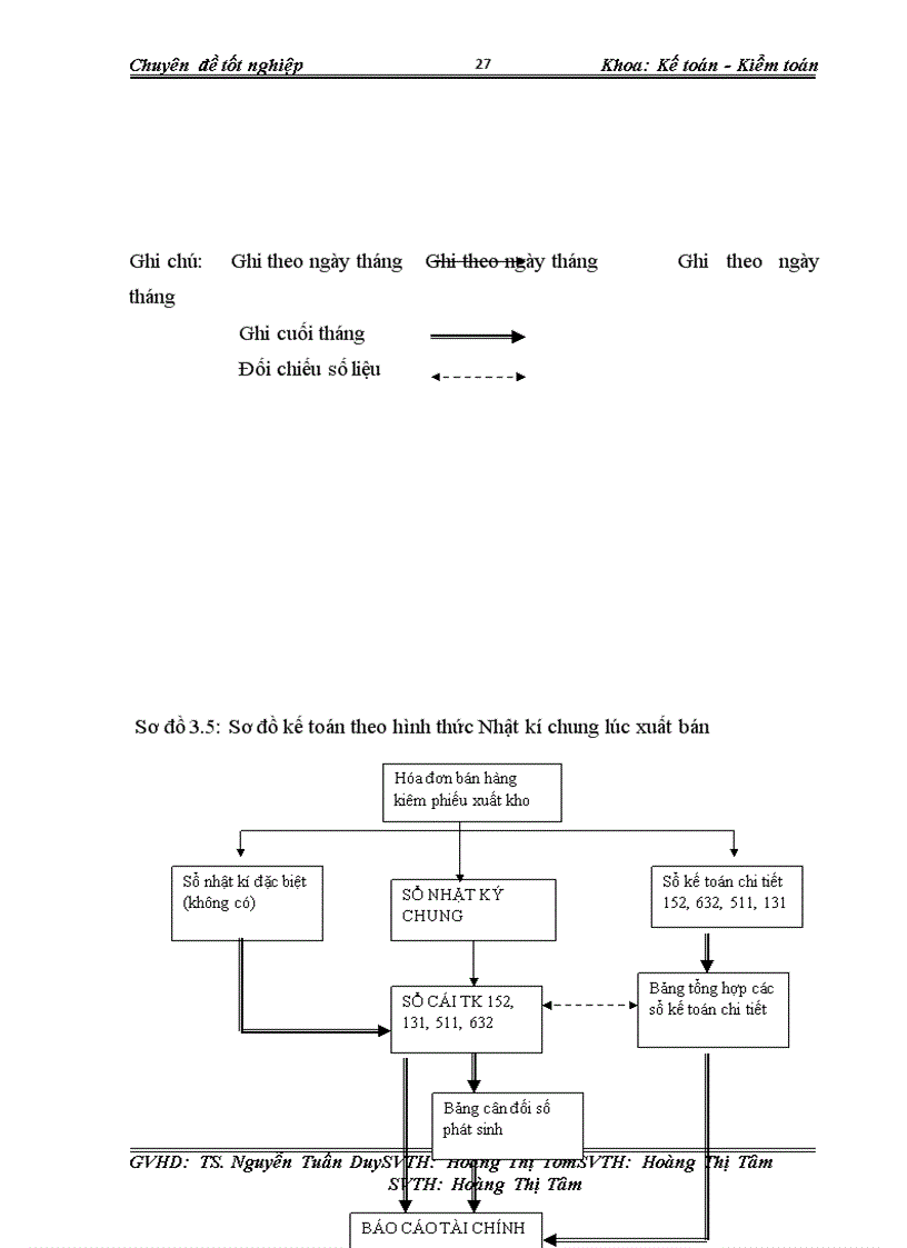 image for page Kế toán nguyên vật liệu gạo hạt tròn công ty cổ phần lương thực Bình Minh.