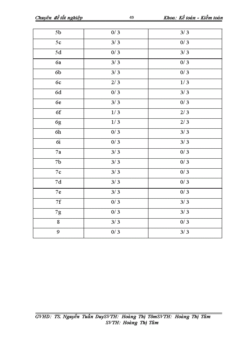 image for page Kế toán nguyên vật liệu gạo hạt tròn công ty cổ phần lương thực Bình Minh.