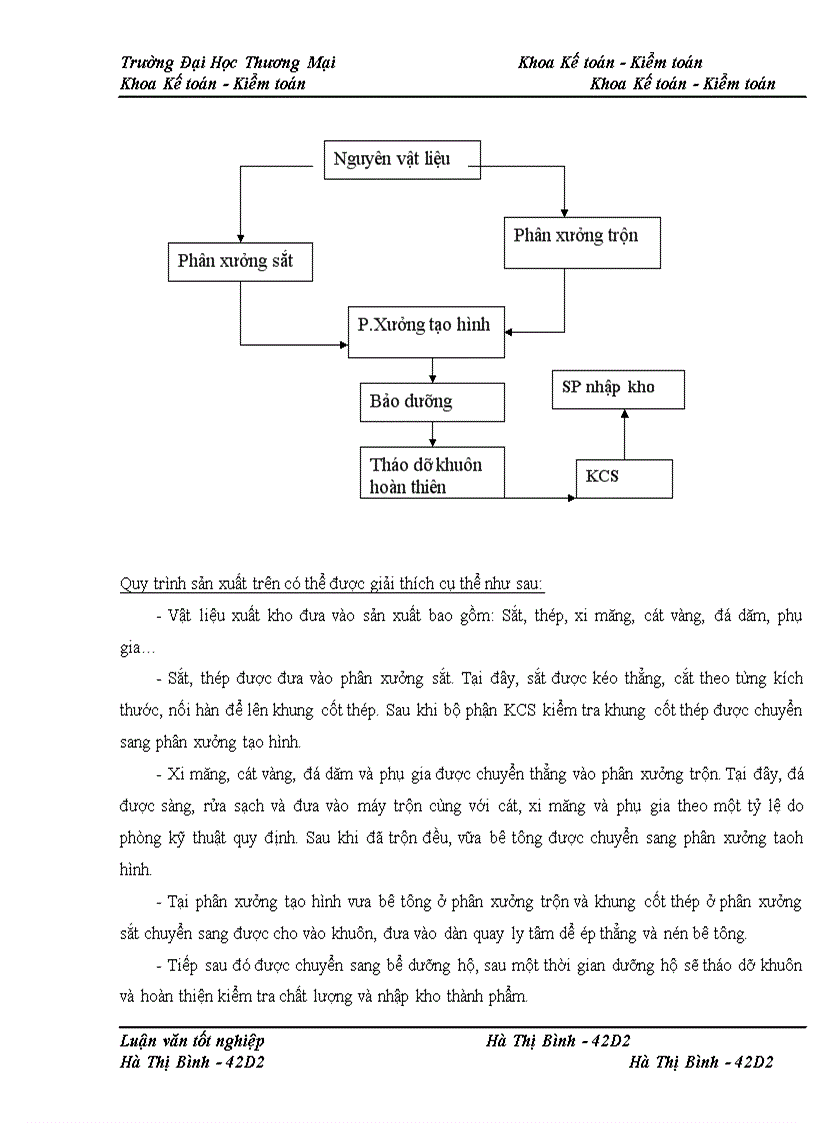 image for page Kế toán chi phí sản xuất sản phẩm bê tông tại Xí nghiệp bê tông đúc sẵn Chèm – công ty CP bê tông xây dựng Hà Nội
