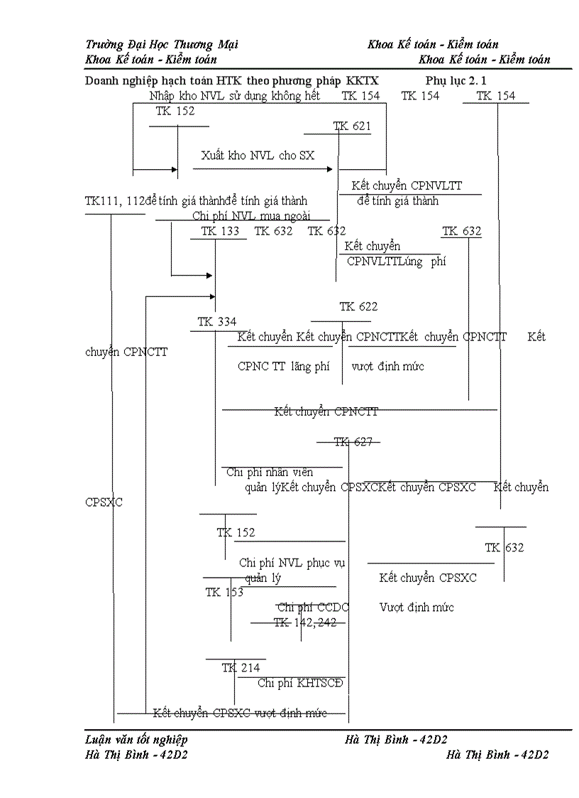image for page Kế toán chi phí sản xuất sản phẩm bê tông tại Xí nghiệp bê tông đúc sẵn Chèm – công ty CP bê tông xây dựng Hà Nội