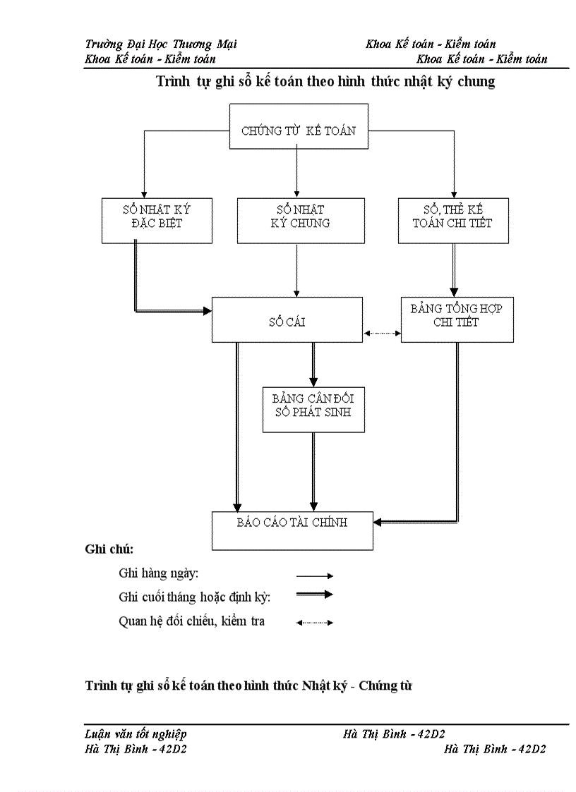 image for page Kế toán chi phí sản xuất sản phẩm bê tông tại Xí nghiệp bê tông đúc sẵn Chèm – công ty CP bê tông xây dựng Hà Nội
