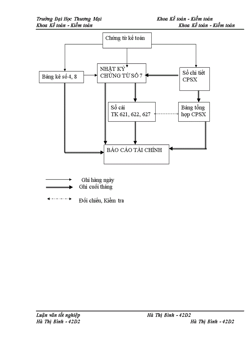 image for page Kế toán chi phí sản xuất sản phẩm bê tông tại Xí nghiệp bê tông đúc sẵn Chèm – công ty CP bê tông xây dựng Hà Nội