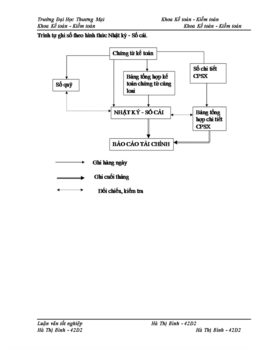image for page Kế toán chi phí sản xuất sản phẩm bê tông tại Xí nghiệp bê tông đúc sẵn Chèm – công ty CP bê tông xây dựng Hà Nội