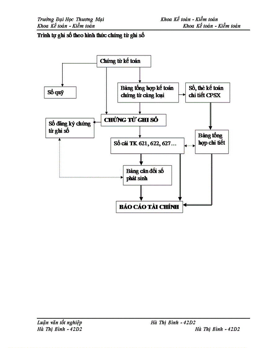 image for page Kế toán chi phí sản xuất sản phẩm bê tông tại Xí nghiệp bê tông đúc sẵn Chèm – công ty CP bê tông xây dựng Hà Nội