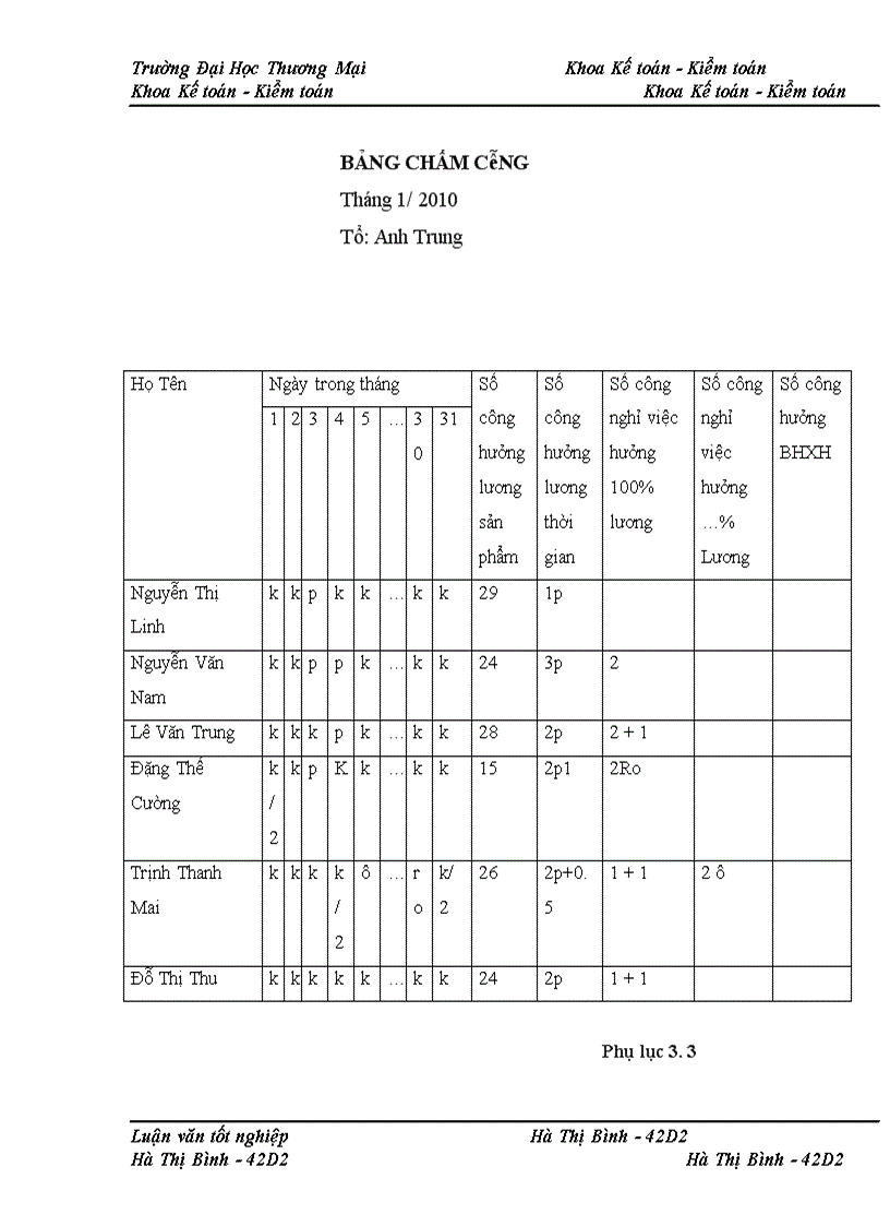 image for page Kế toán chi phí sản xuất sản phẩm bê tông tại Xí nghiệp bê tông đúc sẵn Chèm – công ty CP bê tông xây dựng Hà Nội