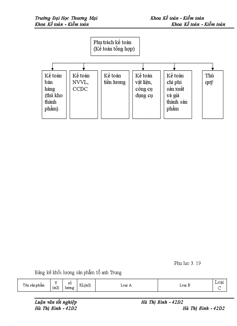 image for page Kế toán chi phí sản xuất sản phẩm bê tông tại Xí nghiệp bê tông đúc sẵn Chèm – công ty CP bê tông xây dựng Hà Nội