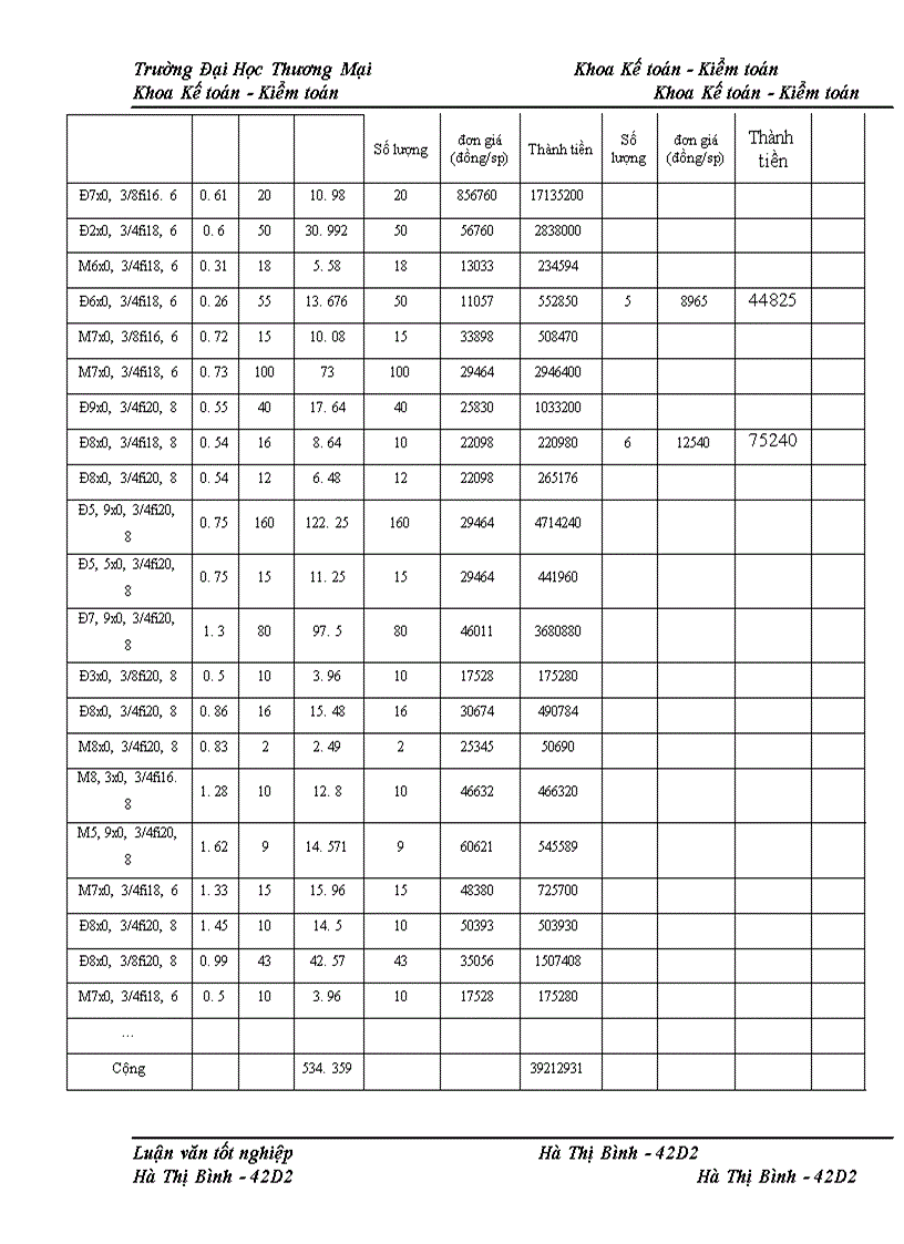 image for page Kế toán chi phí sản xuất sản phẩm bê tông tại Xí nghiệp bê tông đúc sẵn Chèm – công ty CP bê tông xây dựng Hà Nội
