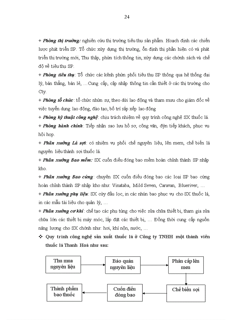 image for page Kế toán chi phí sản xuất thuốc lá tại Công ty TNHH một thành viên thuốc lá Thanh Hoá – Thực trạng và giải pháp