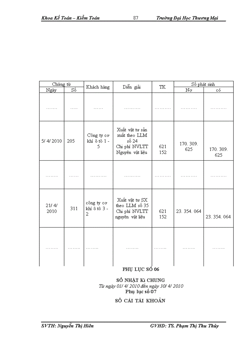image for page Kế toán CPSX sản phẩm DANKO tại Công ty TNHH kỹ nghệ lạnh ô tô Trần Quang