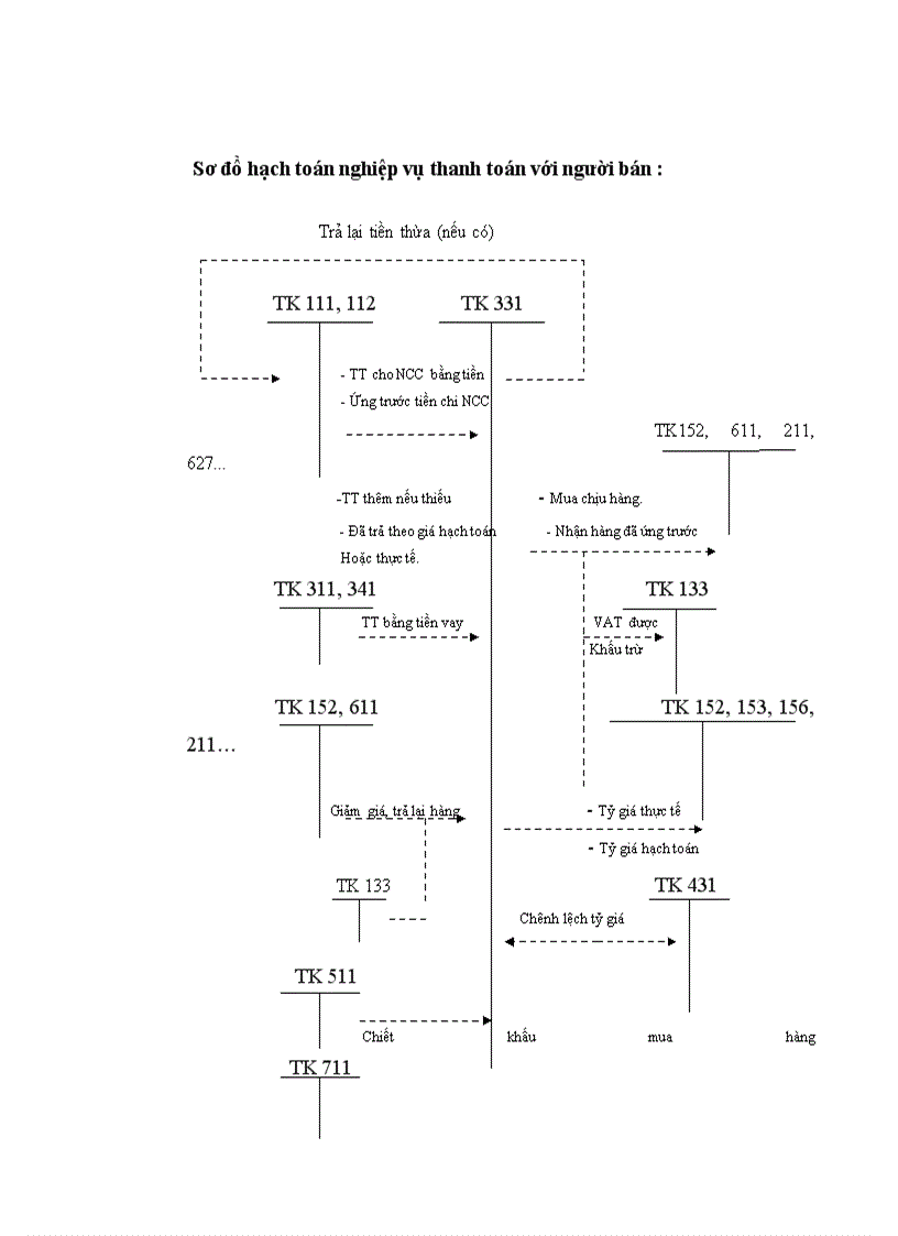 image for page Kế toán phải trả người bán tại chi nhánh công ty cổ phần tập đoàn Nam Cường tại Hải Dương