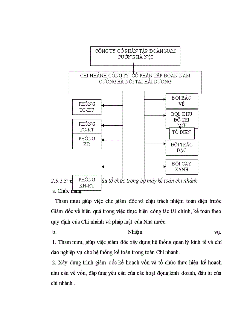 image for page Kế toán phải trả người bán tại chi nhánh công ty cổ phần tập đoàn Nam Cường tại Hải Dương