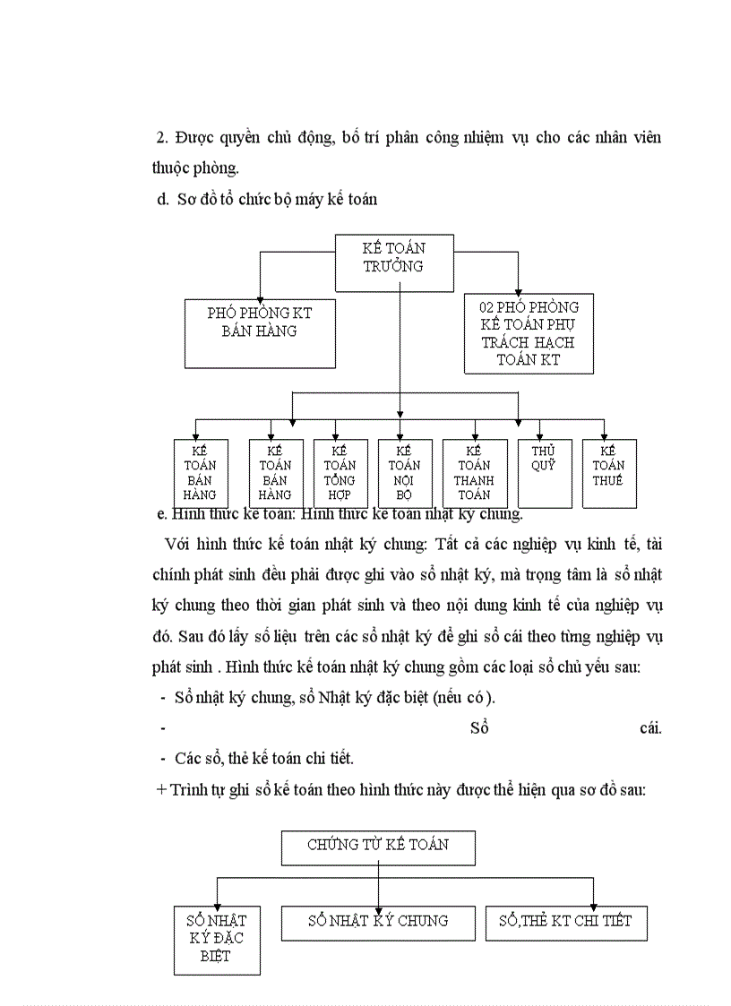 image for page Kế toán phải trả người bán tại chi nhánh công ty cổ phần tập đoàn Nam Cường tại Hải Dương
