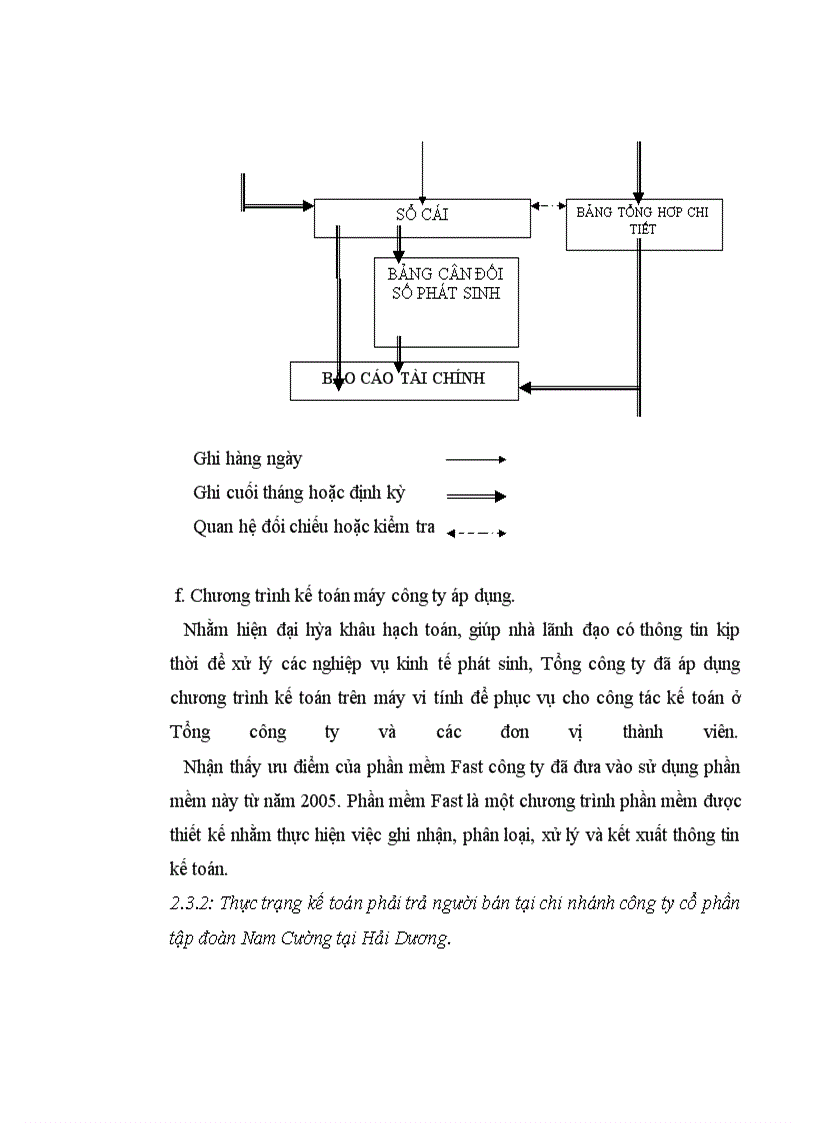 image for page Kế toán phải trả người bán tại chi nhánh công ty cổ phần tập đoàn Nam Cường tại Hải Dương
