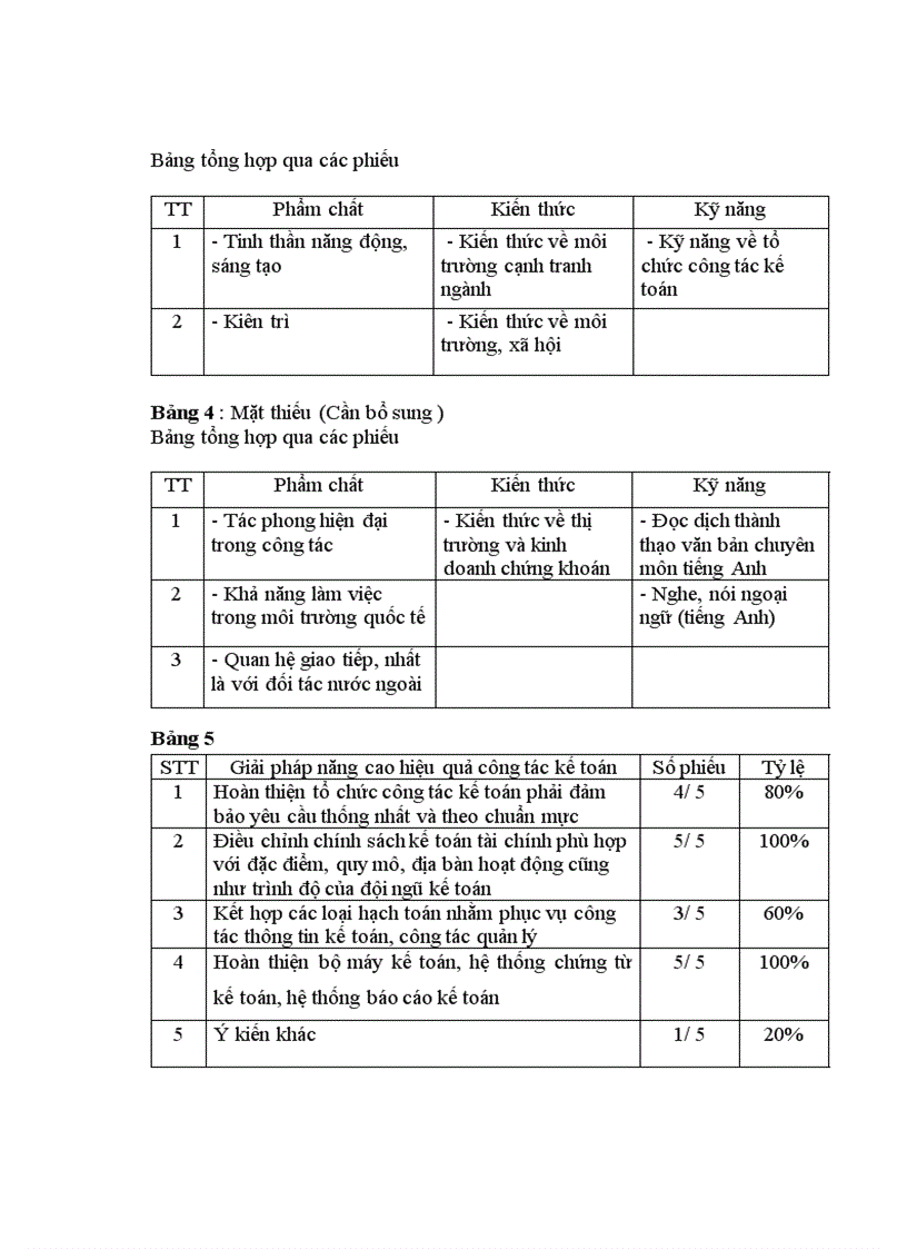 image for page Kế toán phải trả người bán tại chi nhánh công ty cổ phần tập đoàn Nam Cường tại Hải Dương