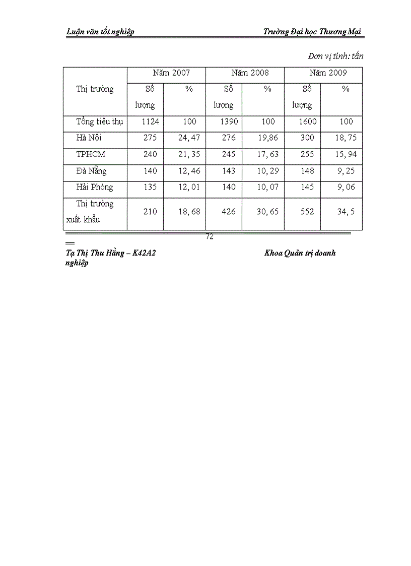 image for page Giải pháp duy trì hệ thống quản trị tích hợp: ISO 9001:2000, HACCP tại Công ty CP Thực phẩm Đức Việt