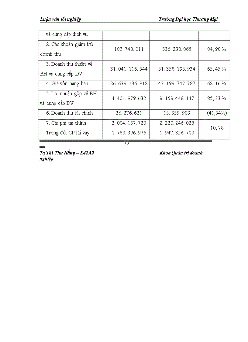 image for page Giải pháp duy trì hệ thống quản trị tích hợp: ISO 9001:2000, HACCP tại Công ty CP Thực phẩm Đức Việt