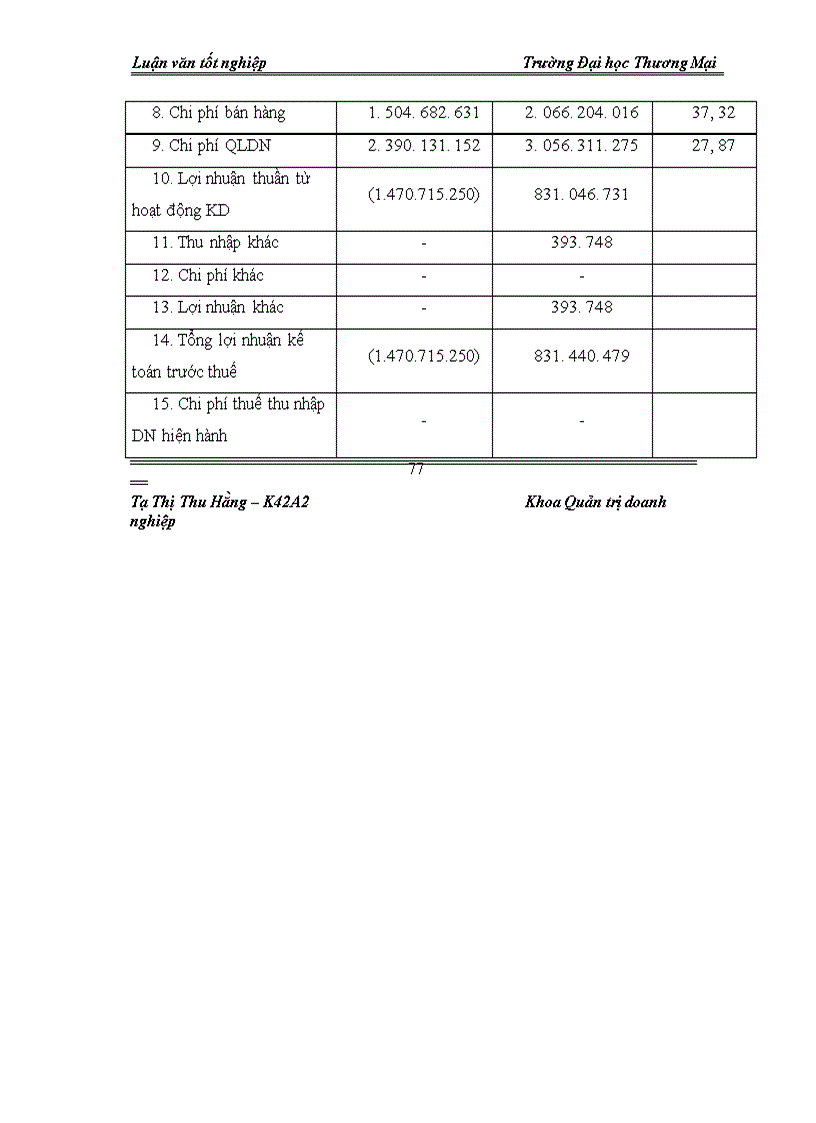 image for page Giải pháp duy trì hệ thống quản trị tích hợp: ISO 9001:2000, HACCP tại Công ty CP Thực phẩm Đức Việt