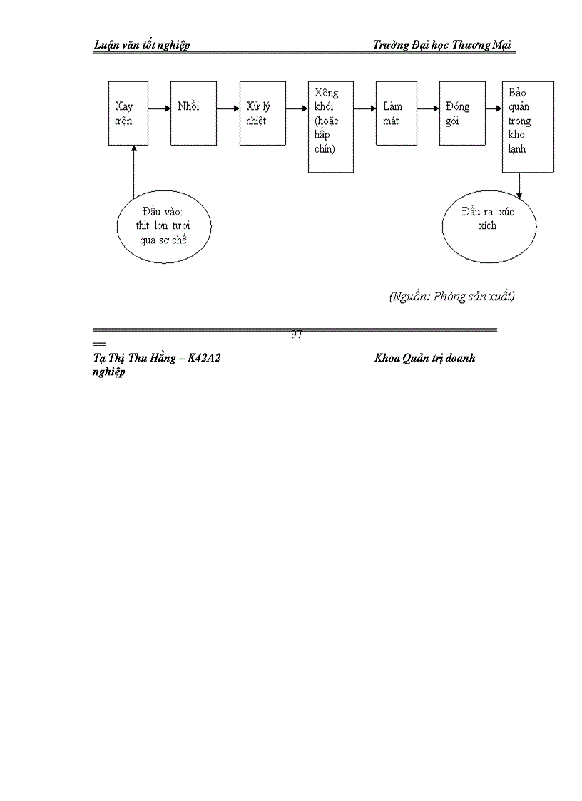 image for page Giải pháp duy trì hệ thống quản trị tích hợp: ISO 9001:2000, HACCP tại Công ty CP Thực phẩm Đức Việt