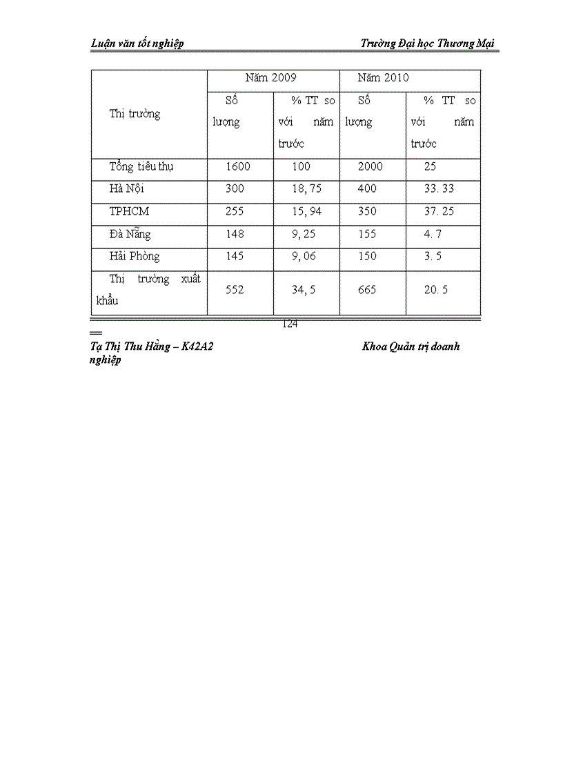 image for page Giải pháp duy trì hệ thống quản trị tích hợp: ISO 9001:2000, HACCP tại Công ty CP Thực phẩm Đức Việt