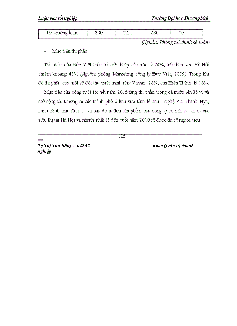 image for page Giải pháp duy trì hệ thống quản trị tích hợp: ISO 9001:2000, HACCP tại Công ty CP Thực phẩm Đức Việt