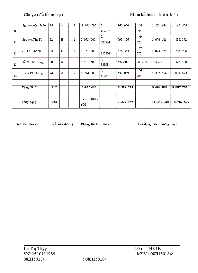 image for page Phân tích chi phí tiền lương