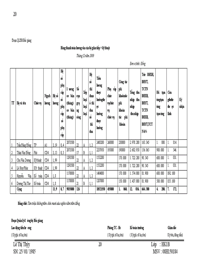 image for page Phân tích chi phí tiền lương