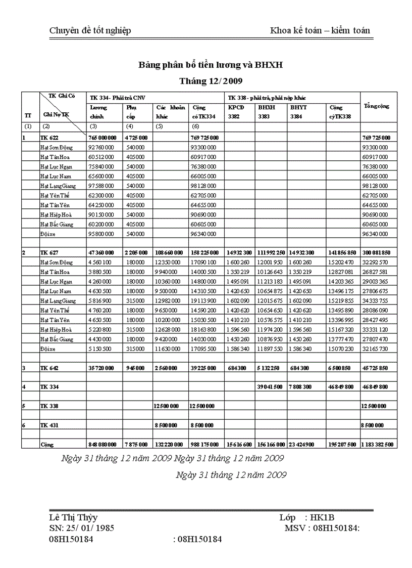 image for page Phân tích chi phí tiền lương