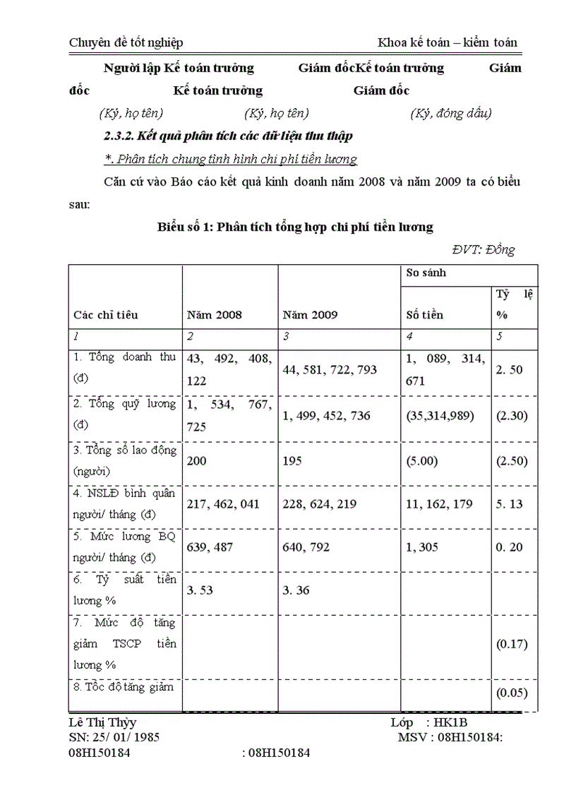 image for page Phân tích chi phí tiền lương